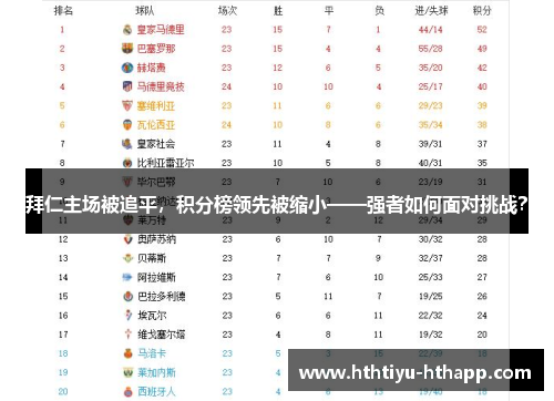 拜仁主场被追平，积分榜领先被缩小——强者如何面对挑战？