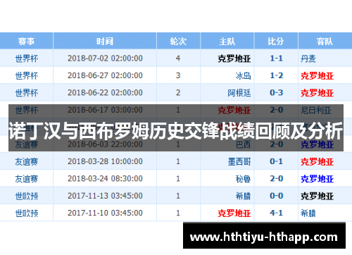 诺丁汉与西布罗姆历史交锋战绩回顾及分析